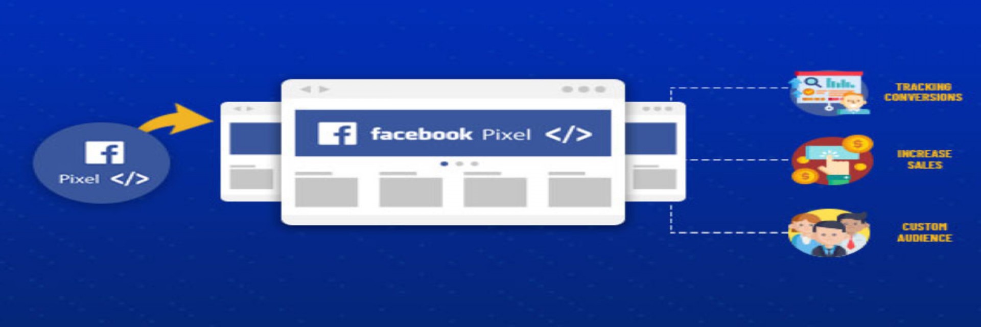 Pixel Facebook - Guida all'installazione passo dopo passo