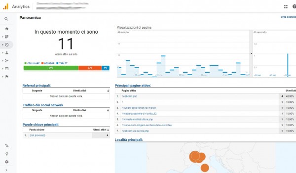 Google Analytics impariamo a conoscerlo