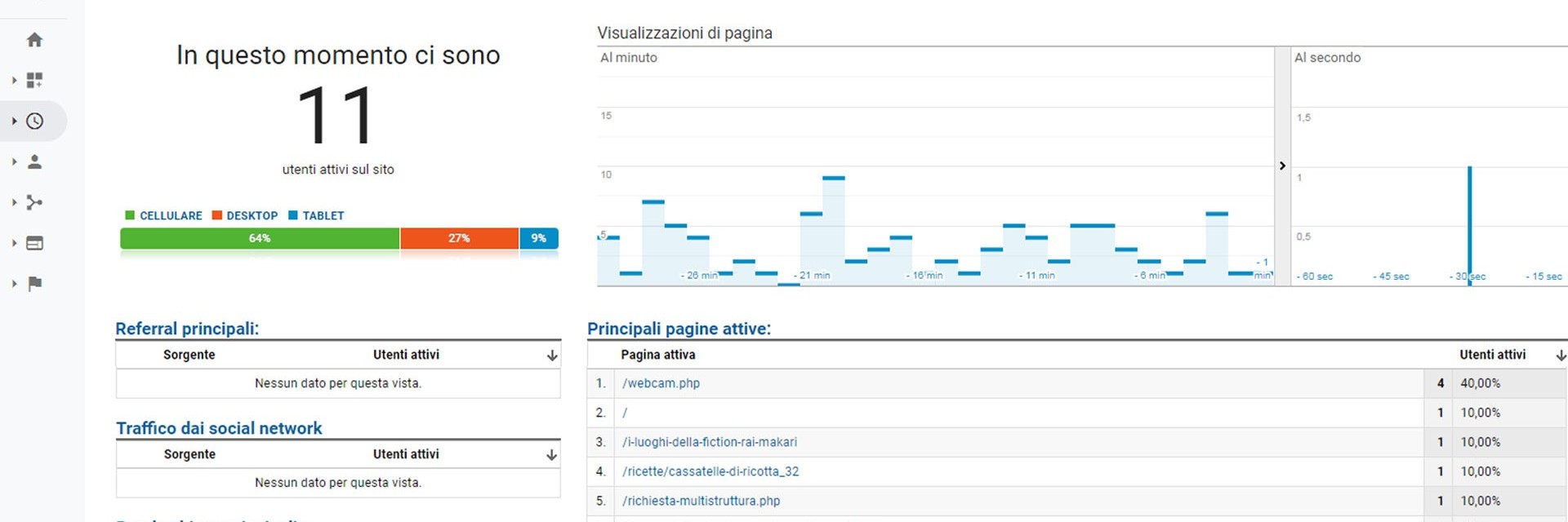 Google Analytics impariamo a conoscerlo