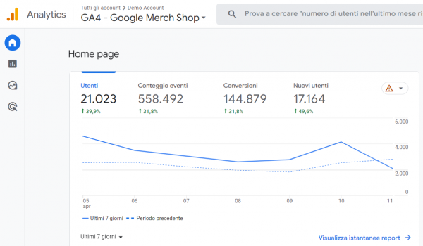 Account Demo GA4: come sfruttarlo per capire le nuove funzionalità di Google Analytics