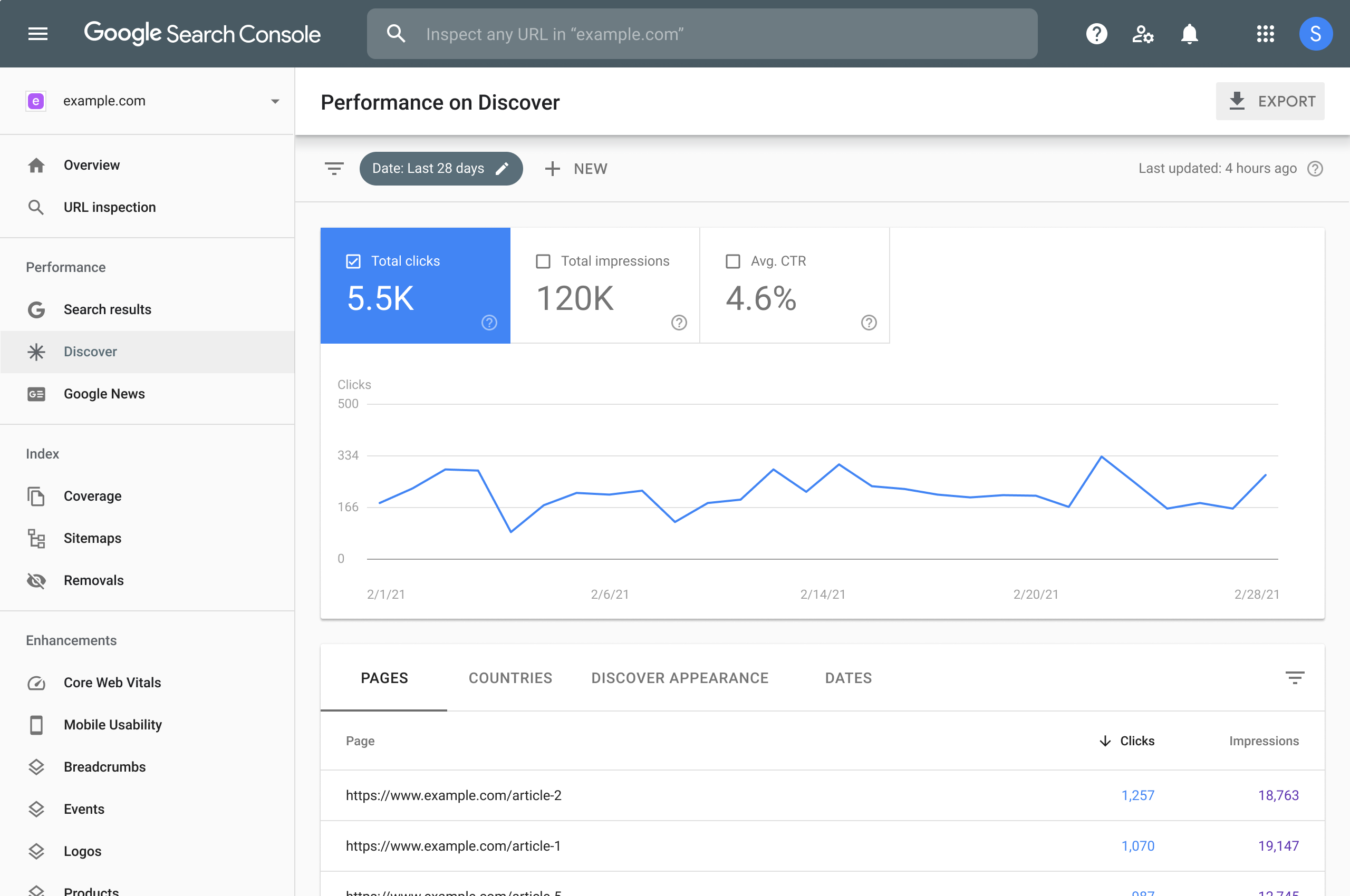 Report Discover su Google Search Console