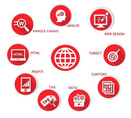 Migliora performance e user experience del tuo sito web